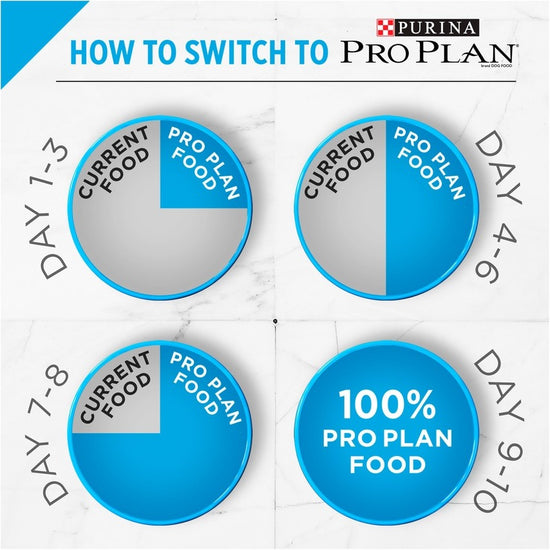 Pro Plan Puppy Chicken & Rice Formula